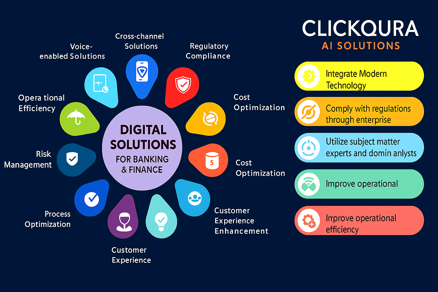 BFSI Infographic ClickQura