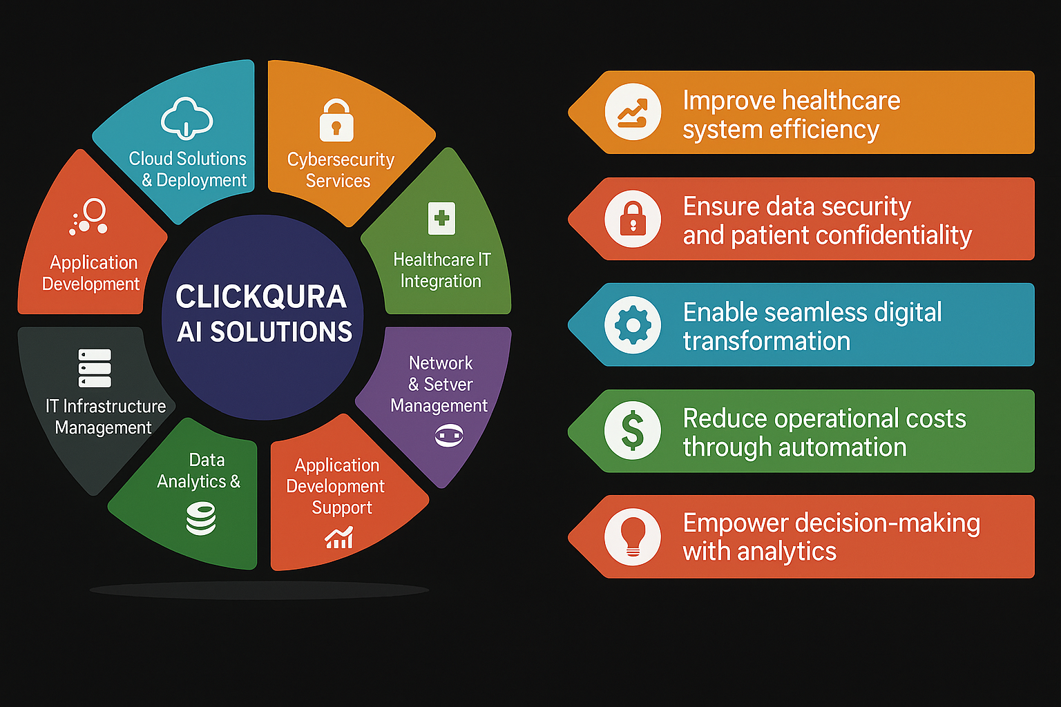 Public Sector Services